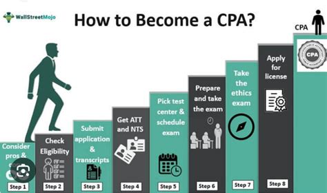 cpa exam requirments|accounting certifications.
